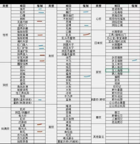 E581